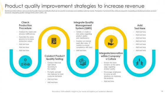 Strategies To Mitigate Customer Churn And Foster Brand Advocacy Complete Deck