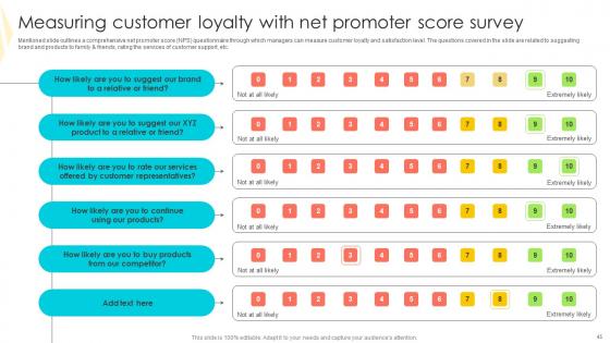 Strategies To Mitigate Customer Churn And Foster Brand Advocacy Complete Deck