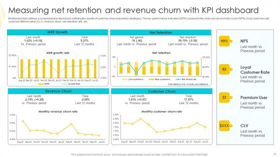 Strategies To Mitigate Customer Churn And Foster Brand Advocacy Complete Deck
