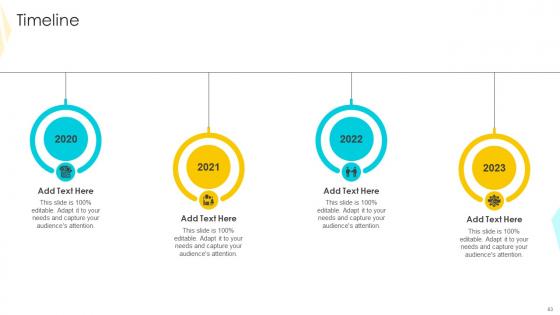 Strategies To Mitigate Customer Churn And Foster Brand Advocacy Complete Deck