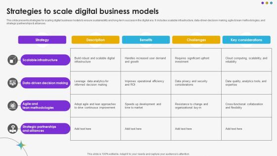 Strategies To Scale Digital Business Models DT SS V