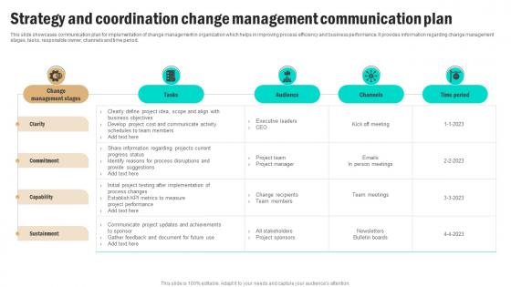 Strategy And Coordination Change Management Communication Plan Elements Pdf