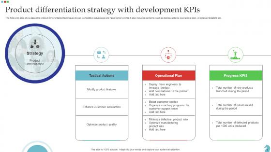 Strategy Development Ppt Powerpoint Presentation Complete Deck With Slides