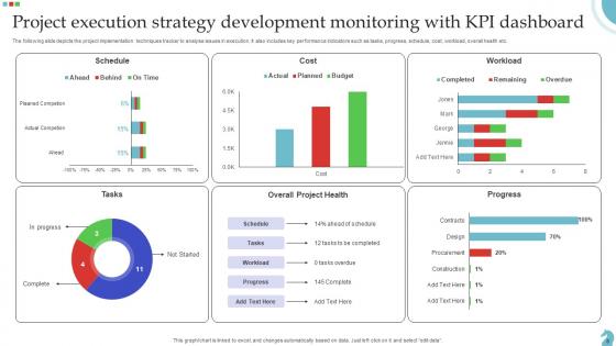 Strategy Development Ppt Powerpoint Presentation Complete Deck With Slides