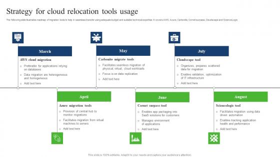 Strategy For Cloud Relocation Tools Usage Brochure Pdf
