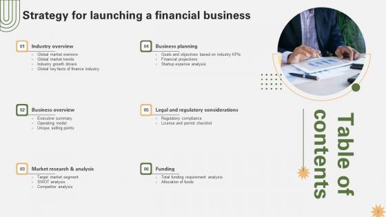 Strategy For Launching A Financial Business Strategy CD V