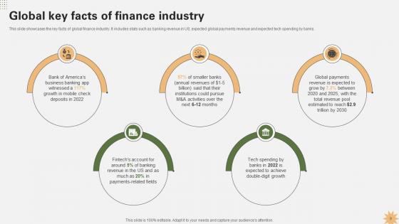 Strategy For Launching A Financial Business Strategy CD V