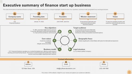 Strategy For Launching A Financial Business Strategy CD V