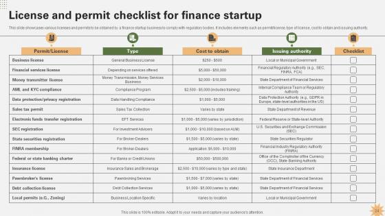 Strategy For Launching A Financial Business Strategy CD V