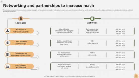 Strategy For Launching A Financial Business Strategy CD V
