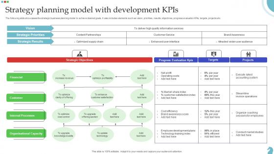 Strategy Planning Model With Development Kpis Sample Pdf Strategy Planning Model With Development Kpis Sample Pdf