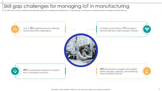 Streamlining Production Harnessing IoT For Manufacturing Optimization Ppt Sample