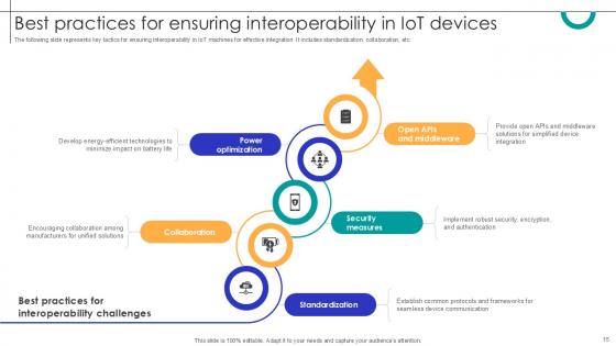 Streamlining Production Harnessing IoT For Manufacturing Optimization Ppt Sample