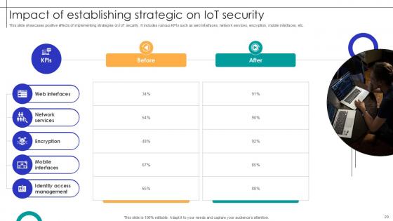 Streamlining Production Harnessing IoT For Manufacturing Optimization Ppt Sample
