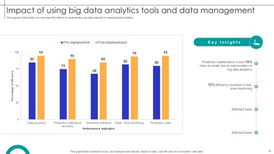 Streamlining Production Harnessing IoT For Manufacturing Optimization Ppt Sample