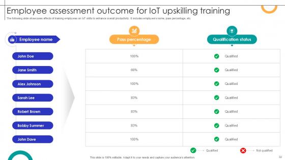 Streamlining Production Harnessing IoT For Manufacturing Optimization Ppt Sample