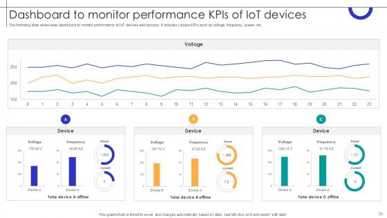 Streamlining Production Harnessing IoT For Manufacturing Optimization Ppt Sample