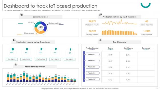 Streamlining Production Harnessing IoT For Manufacturing Optimization Ppt Sample