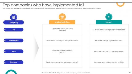 Streamlining Production Harnessing IoT For Manufacturing Optimization Ppt Sample