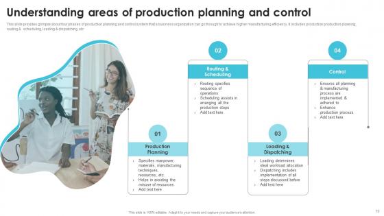 Streamlining Production Operational And Control System Ppt PowerPoint Presentation Complete Deck With Slides