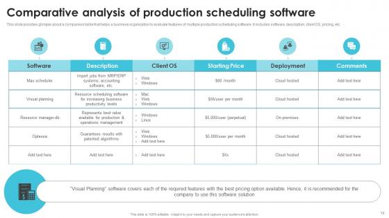 Streamlining Production Operational And Control System Ppt PowerPoint Presentation Complete Deck With Slides