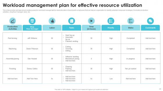 Streamlining Production Operational And Control System Ppt PowerPoint Presentation Complete Deck With Slides