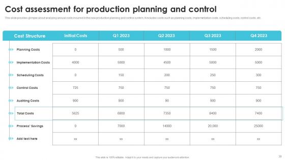 Streamlining Production Operational And Control System Ppt PowerPoint Presentation Complete Deck With Slides
