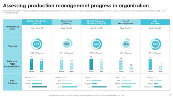 Streamlining Production Operational And Control System Ppt PowerPoint Presentation Complete Deck With Slides