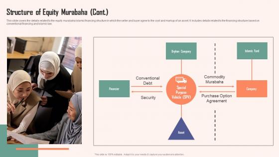 Structure Of Commodity Murabaha Comprehensive Guide Islamic Themes PDF