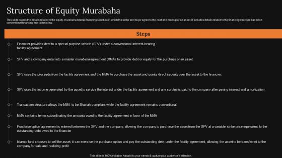 Structure Of Equity Murabaha A Detailed Knowledge Of Islamic Finance Pictures Pdf
