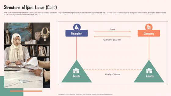 Structure Of Ijara Lease Comprehensive Guide Islamic Portrait PDF
