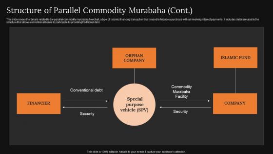 Structure Of Parallel Commodity Murabaha A Detailed Knowledge Of Islamic Finance Pictures Pdf