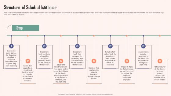 Structure Of Sukuk Al Istithmar Comprehensive Guide Islamic Microsoft PDF