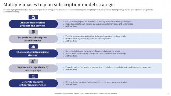 Subscription Strategic Plan Ppt Powerpoint Presentation Complete Deck With Slides