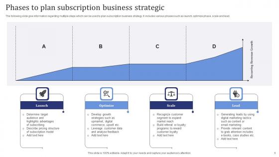Subscription Strategic Plan Ppt Powerpoint Presentation Complete Deck With Slides