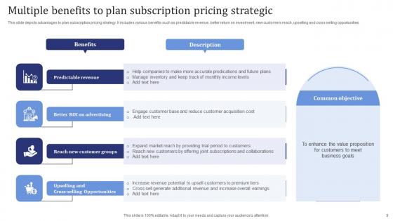 Subscription Strategic Plan Ppt Powerpoint Presentation Complete Deck With Slides