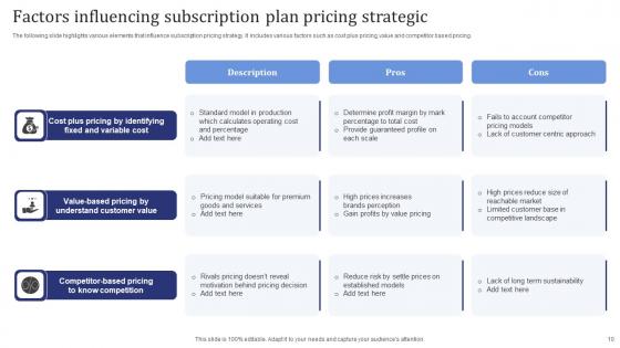 Subscription Strategic Plan Ppt Powerpoint Presentation Complete Deck With Slides