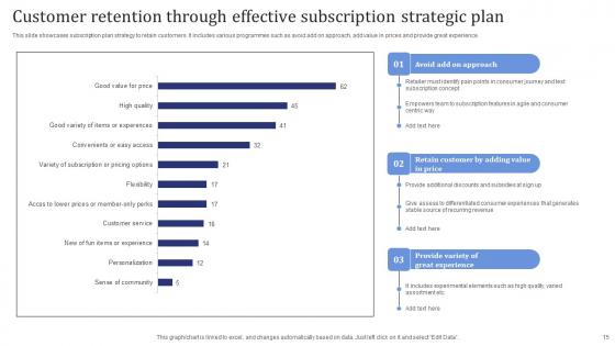 Subscription Strategic Plan Ppt Powerpoint Presentation Complete Deck With Slides