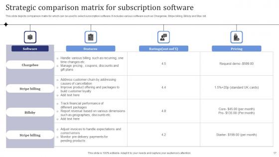 Subscription Strategic Plan Ppt Powerpoint Presentation Complete Deck With Slides