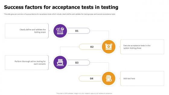 Success Factors For Acceptance Effective Test Data Management Ppt Powerpoint