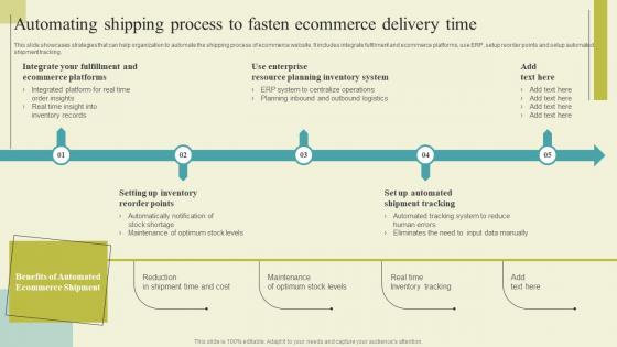 Successful Guide For Ecommerce Promotion Automating Shipping Process To Fasten Microsoft Pdf