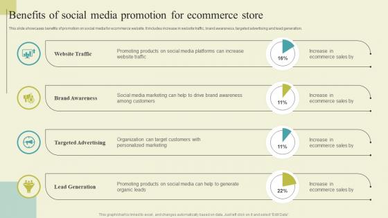 Successful Guide For Ecommerce Promotion Benefits Of Social Media Promotion For Formats Pdf Successful Guide For Ecommerce Promotion Benefits Of Social Media Promotion For Formats Pdf