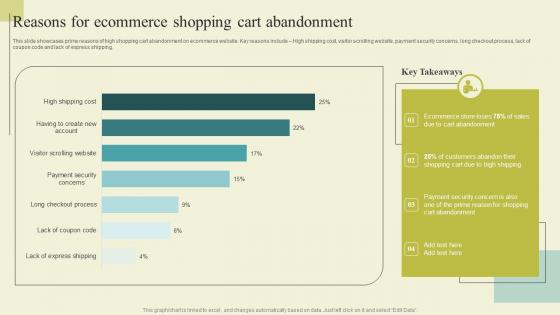 Successful Guide For Ecommerce Promotion Reasons For Ecommerce Shopping Cart Download Pdf