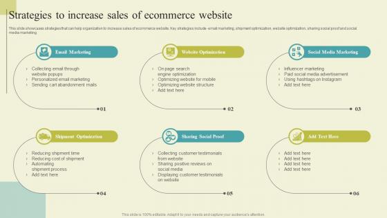 Successful Guide For Ecommerce Promotion Strategies To Increase Sales Of Ecommerce Pictures Pdf Successful Guide For Ecommerce Promotion Strategies To Increase Sales Of Ecommerce Pictures Pdf