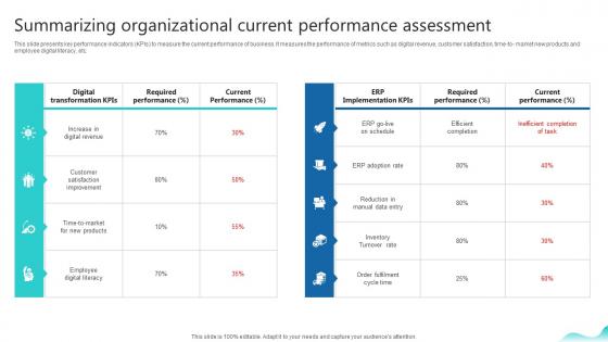 Summarizing Organizational Current Performance Erp And Digital Transformation For Maximizing DT SS V