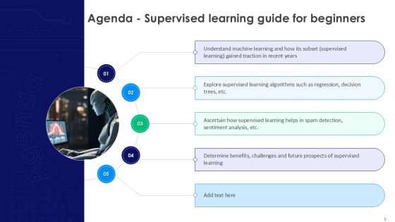 Supervised Learning Basics A Step By Step Guide For Beginners AI CD V
