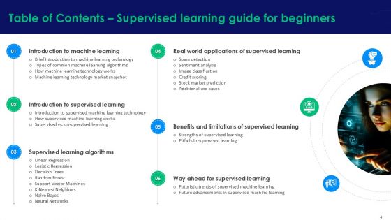 Supervised Learning Basics A Step By Step Guide For Beginners AI CD V
