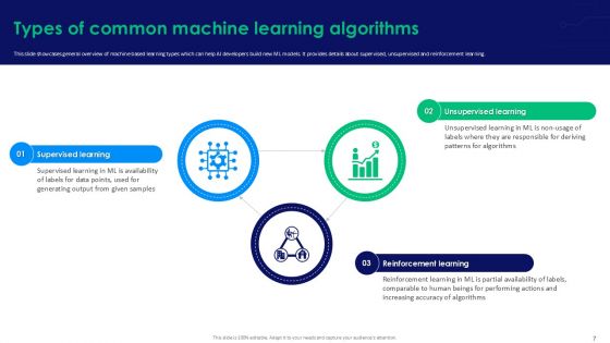 Supervised Learning Basics A Step By Step Guide For Beginners AI CD V