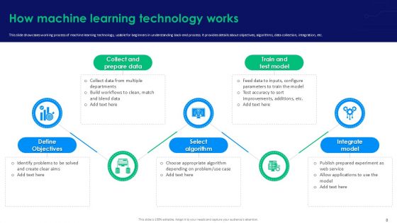 Supervised Learning Basics A Step By Step Guide For Beginners AI CD V