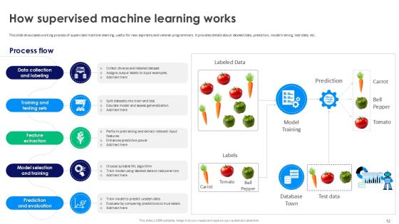 Supervised Learning Basics A Step By Step Guide For Beginners AI CD V